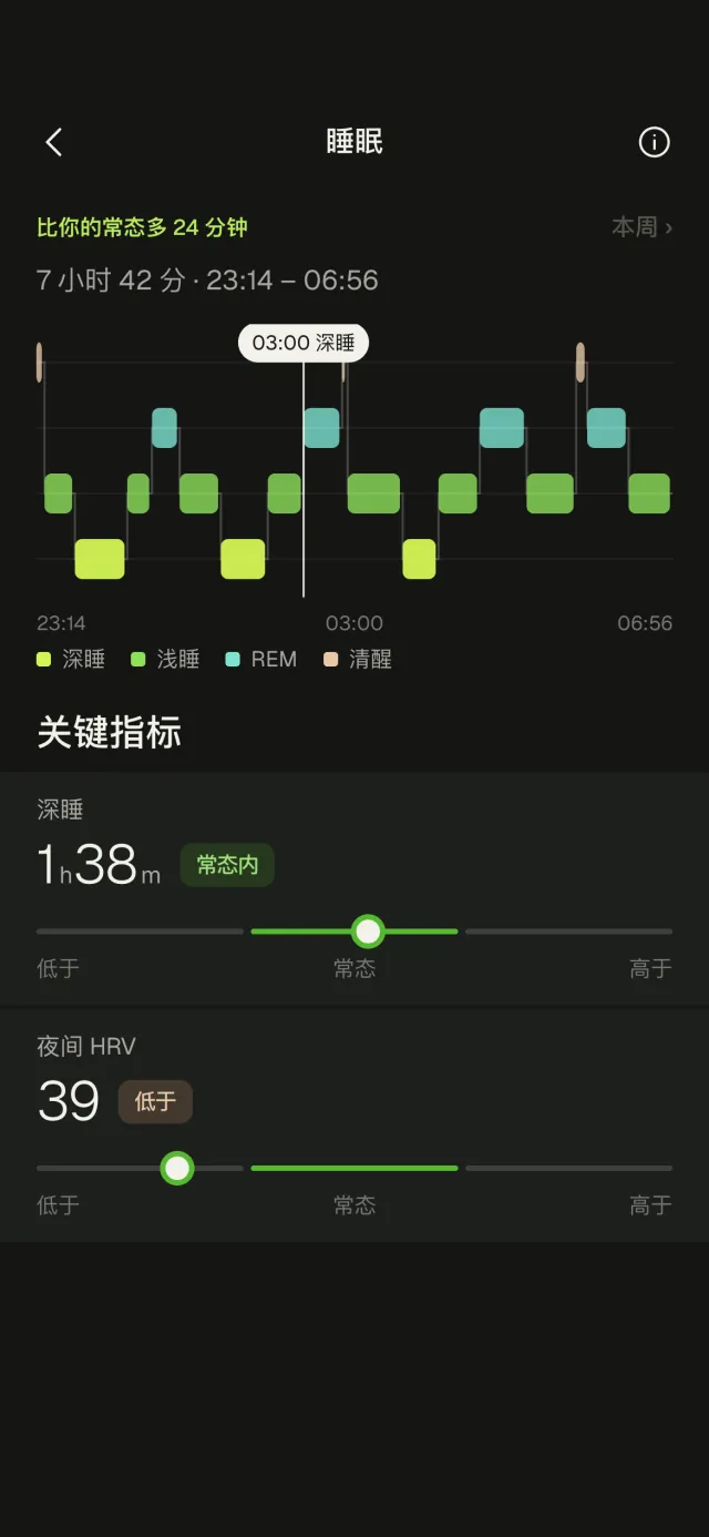 Sleep screen